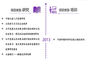 草骚笔非评估类项目发展历程